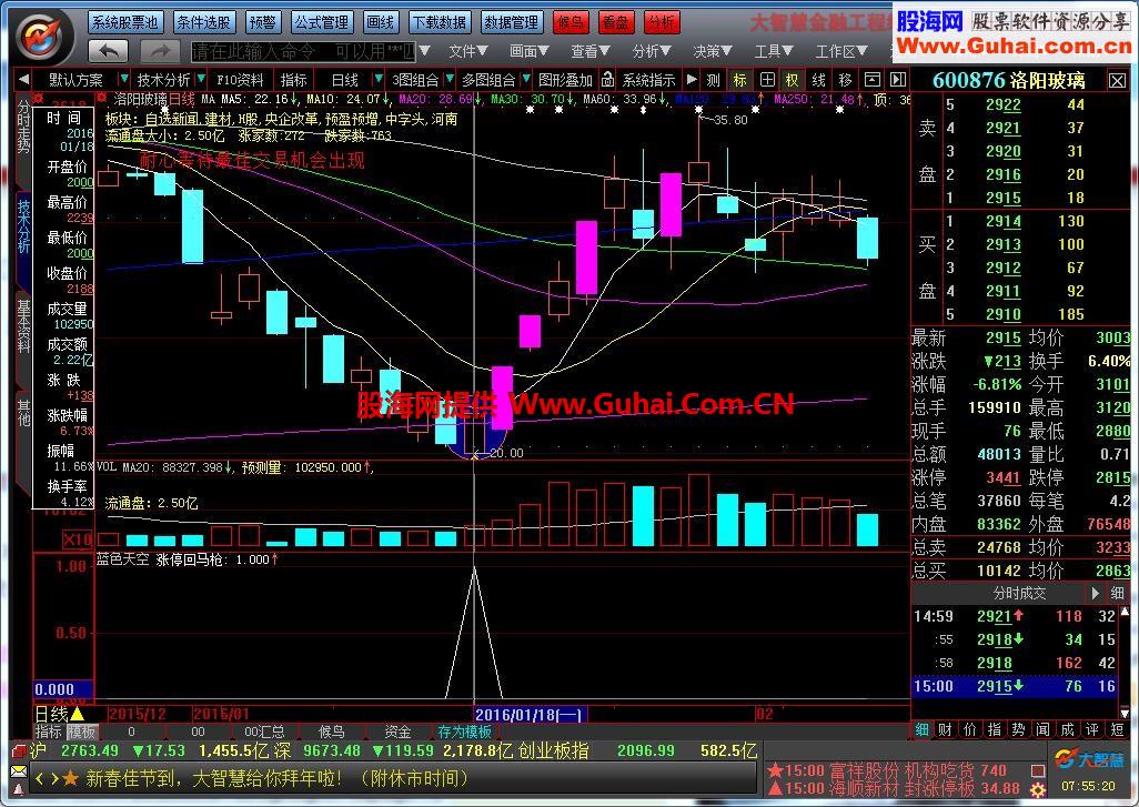 大智慧涨停回马枪系列 蓝色天空选股指标