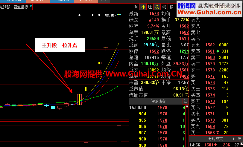 牛股主升主图指标 选股指标 源码（通达信，大智慧 软件通用，不用修改）