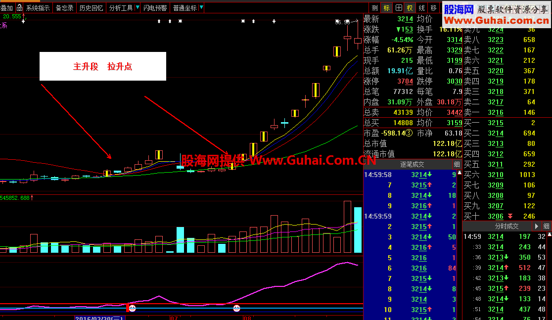 牛股主升主图指标 选股指标 源码（通达信，大智慧 软件通用，不用修改）