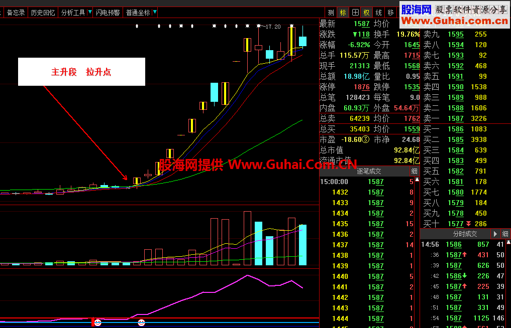 牛股主升主图指标 选股指标 源码（通达信，大智慧 软件通用，不用修改）