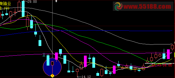 短线阳起选股源码  大智慧/通达信通用
