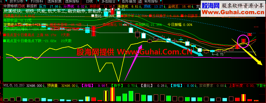 大智慧版新捉妖战法公式