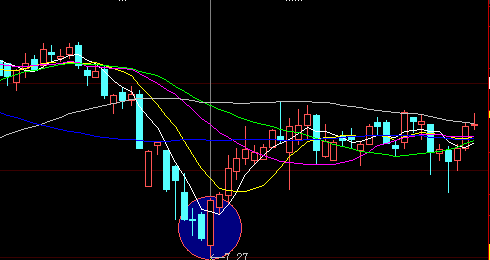阳包高选股源码  大智慧通达信通用