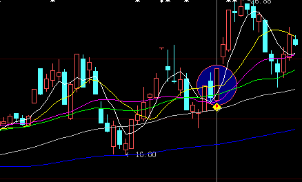 阳包高选股源码  大智慧通达信通用