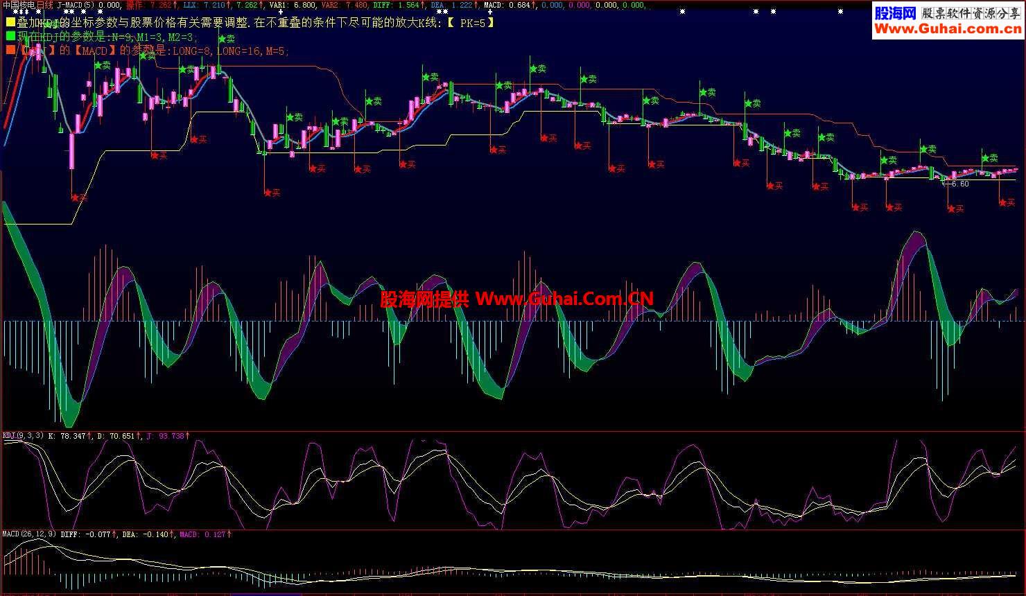 把KDJ的MACD做成主图更加方便与分析 源码 附通达信的
