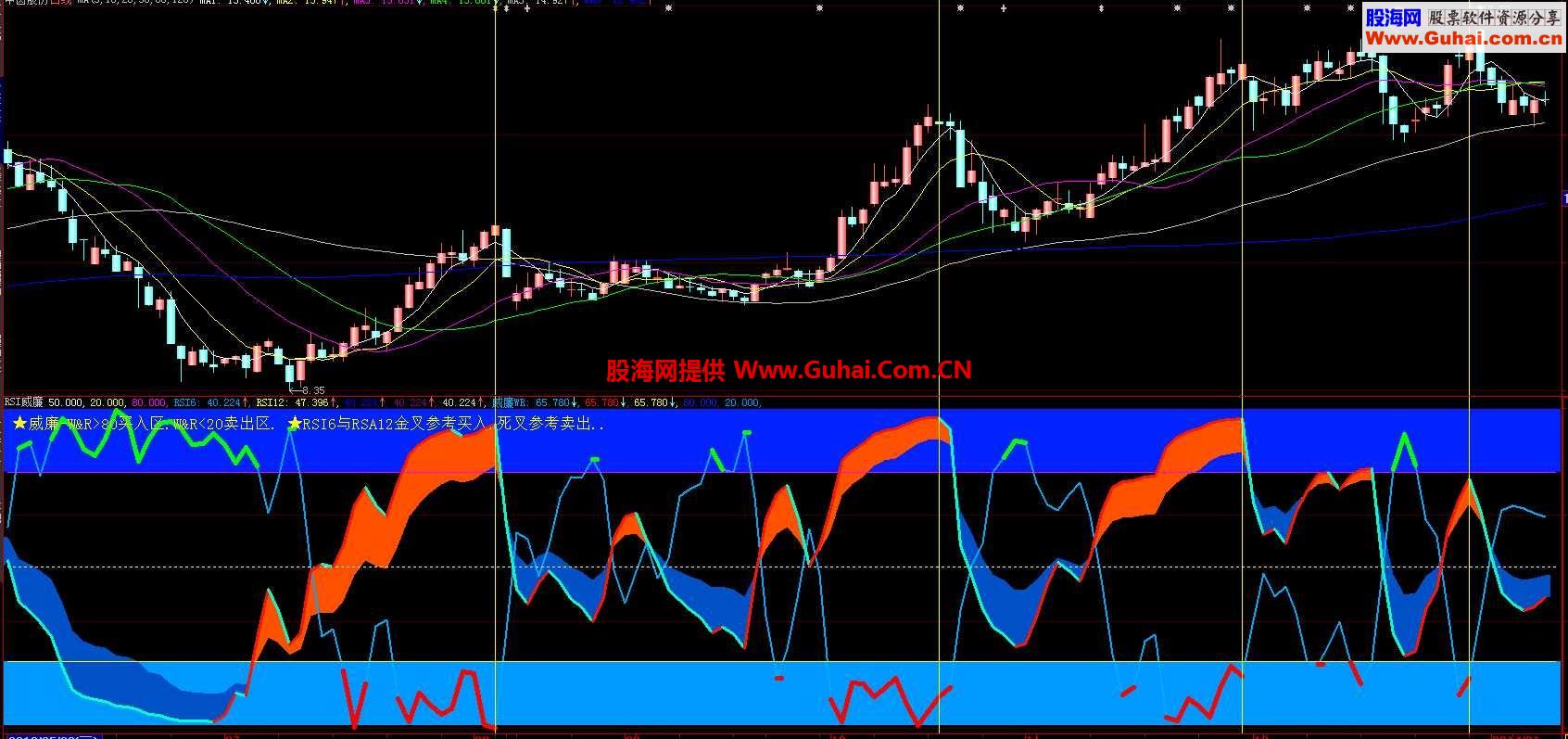 RSI威廉大智慧源码 提示你买卖信号