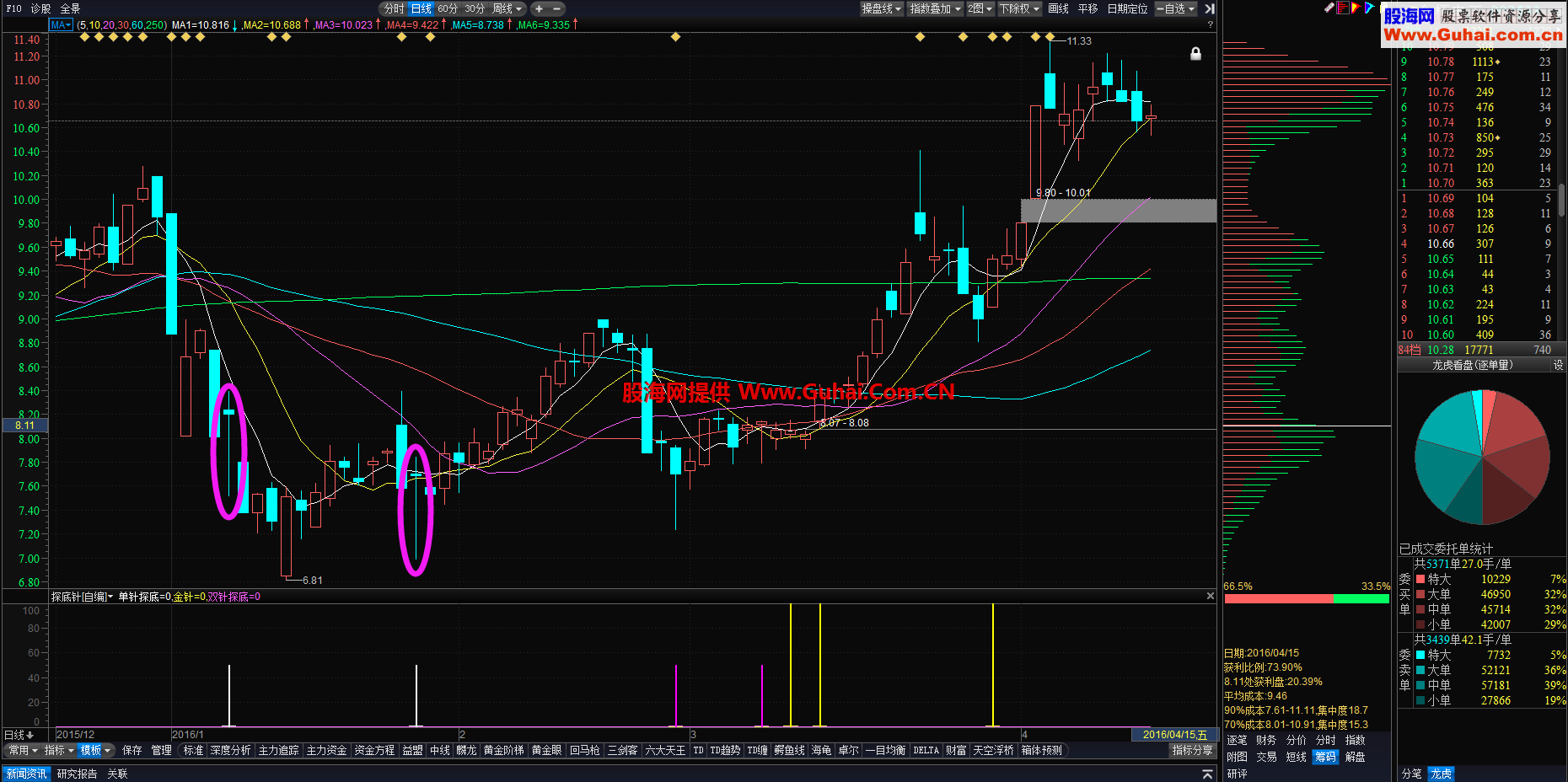 探底针指标介绍和探底针战法选股副图