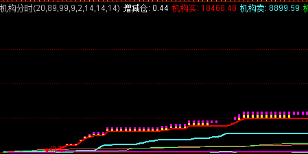 机构分时幅图源码