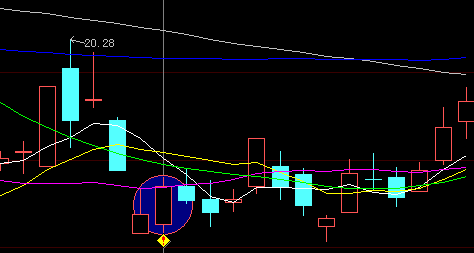 跌后放量选股 赚了就跑 无未来