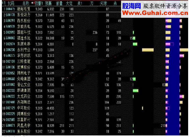 大智慧实时盘中抓强势牛股5分钟排序精品指标
