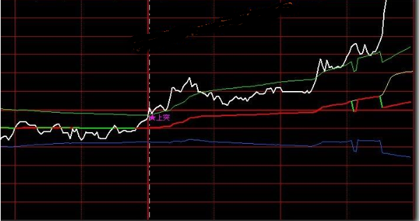 大智慧分时叠加均线指标公式
