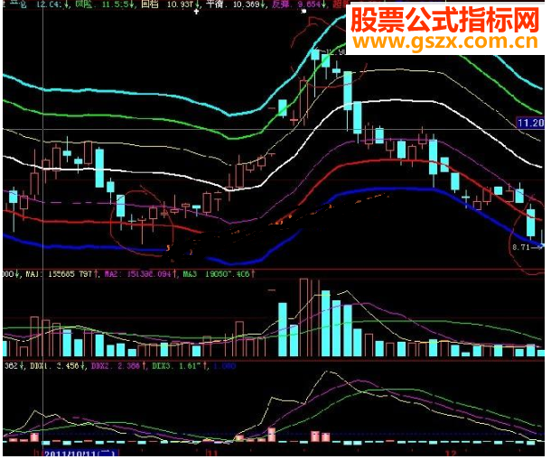 大智慧轨道庄家规律分析主图源码