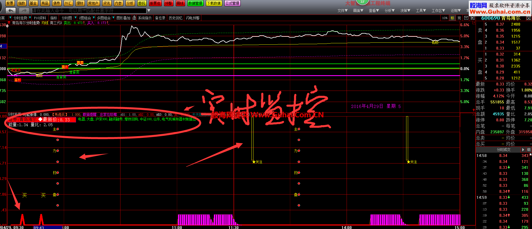 分时专用幅图指标 预警