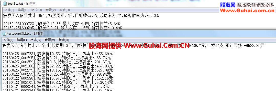 大智慧预警指标成功率历史回测股票池