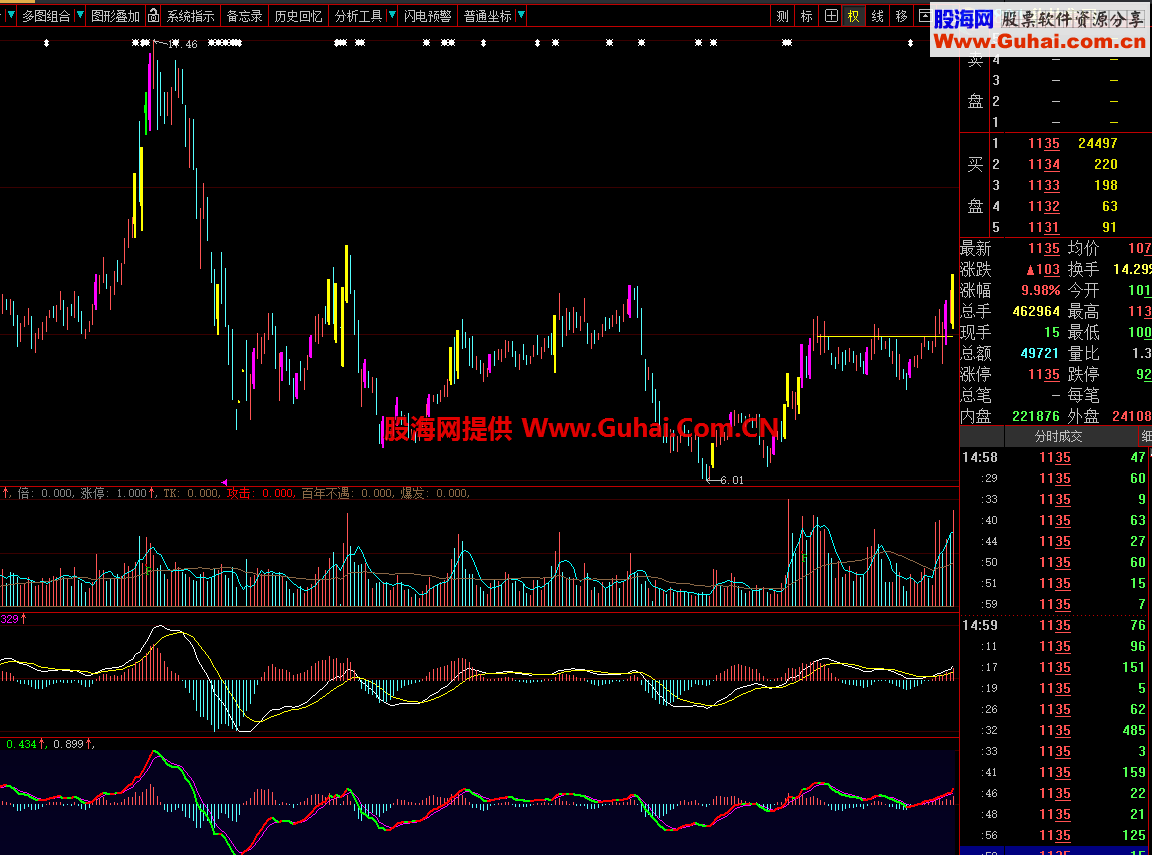 大智慧提前MACD幅图指标