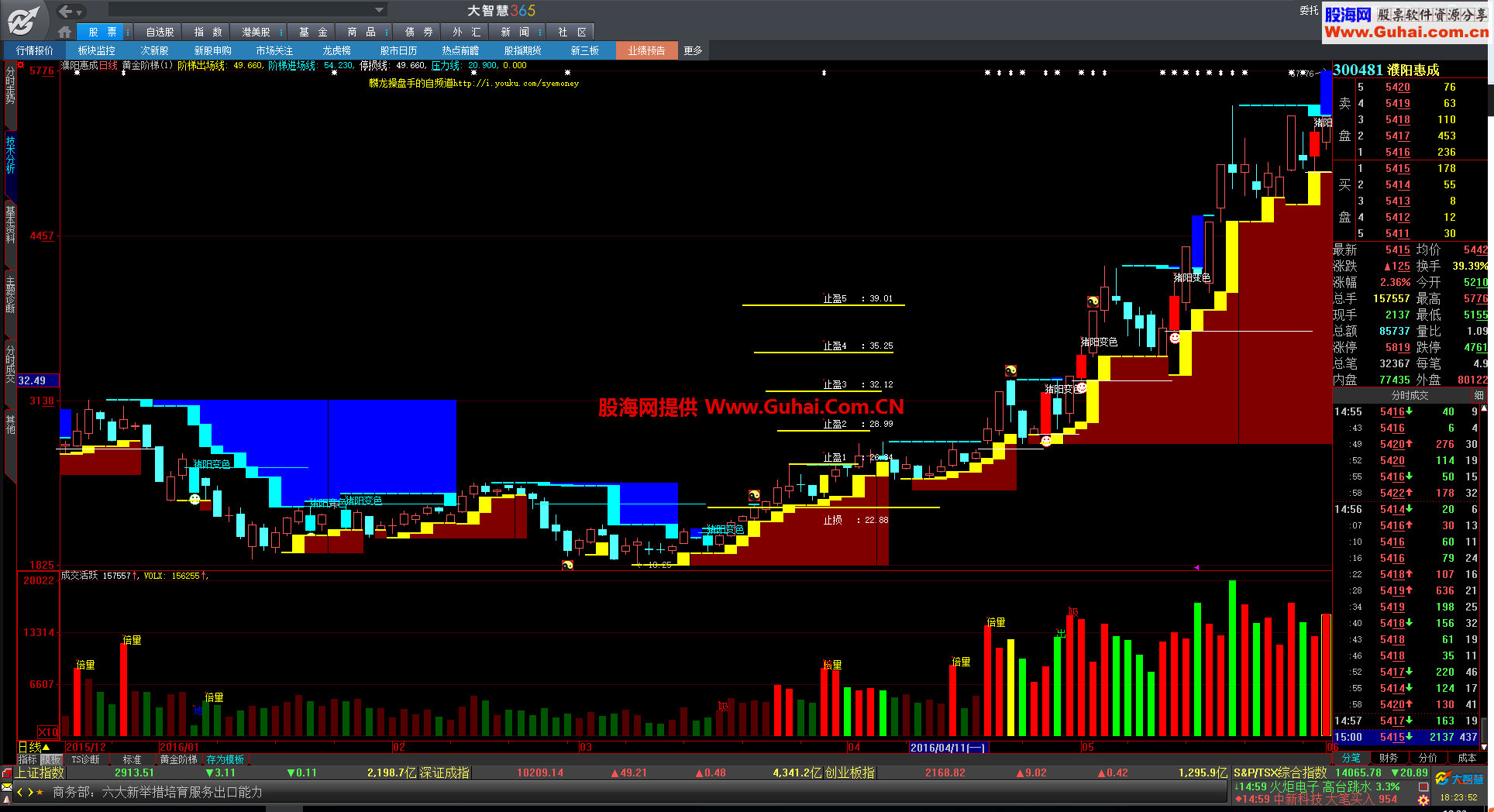 指标十年原版“黄金阶梯”指标主图