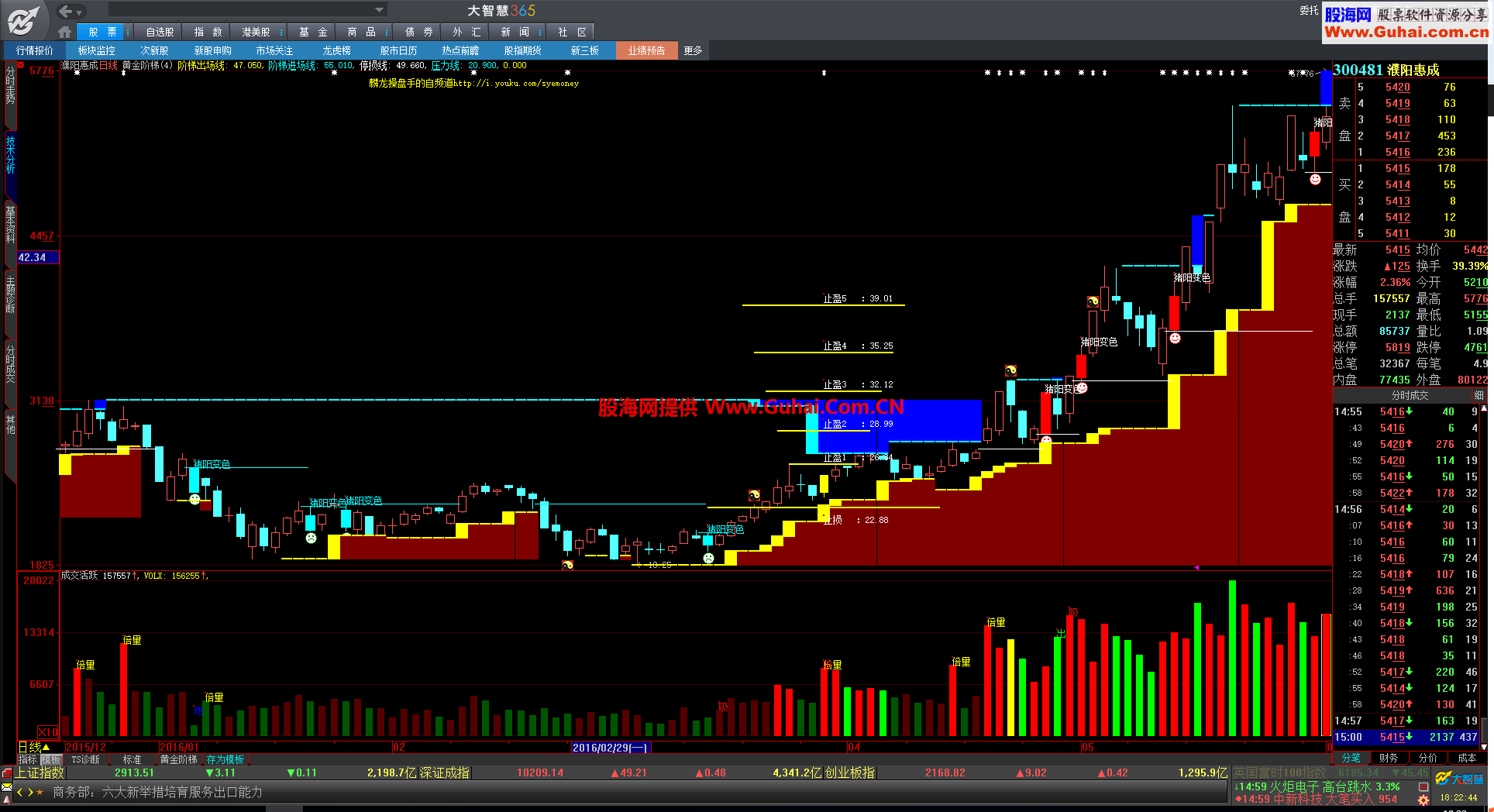 指标十年原版“黄金阶梯”指标主图