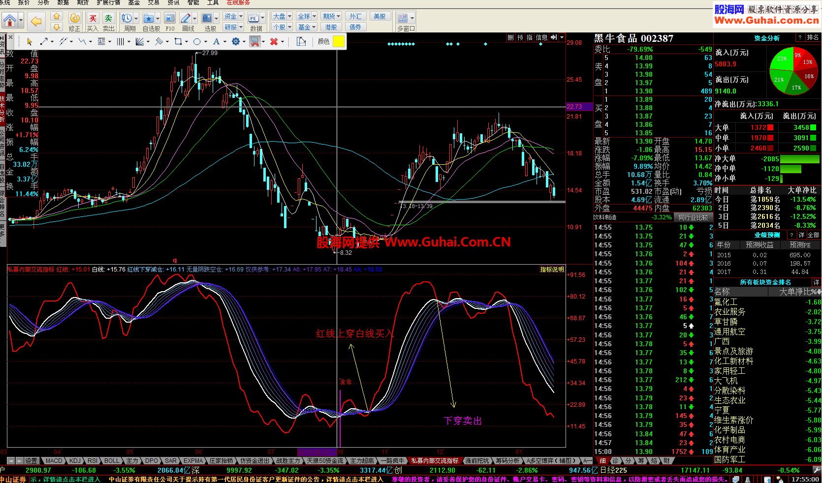 私幕内部交流指标（源码 副图 同花顺 贴图）