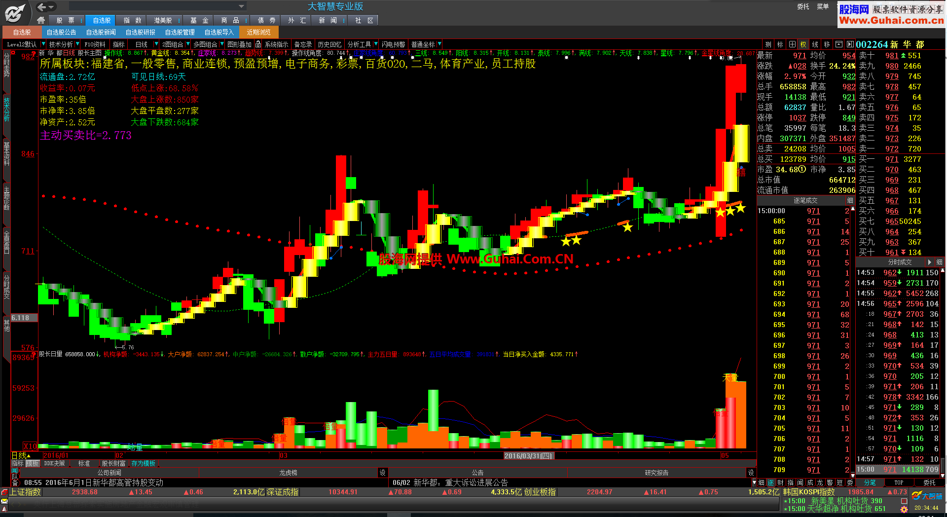 股长主图 一张主图足矣