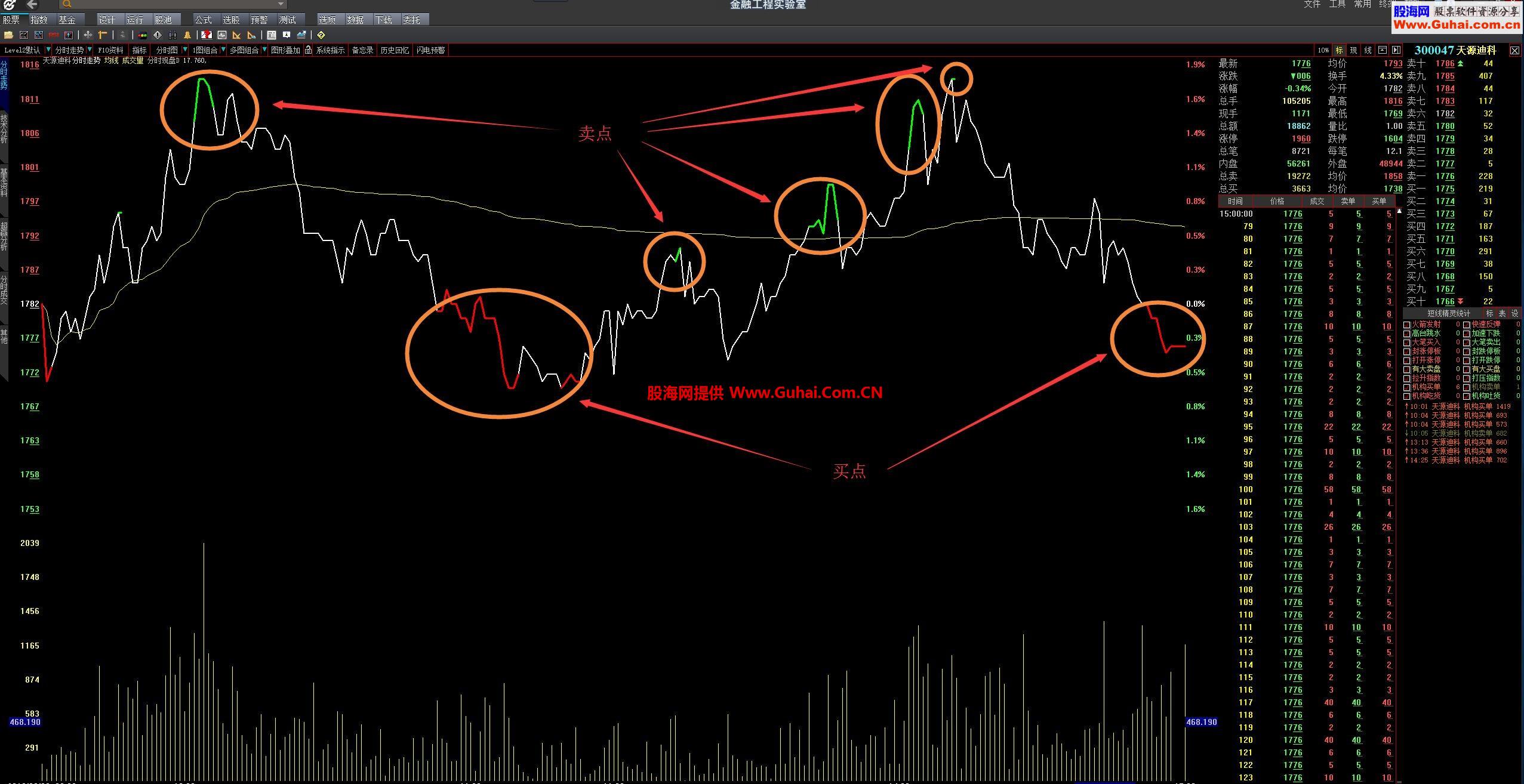 分时观盘D分时主图