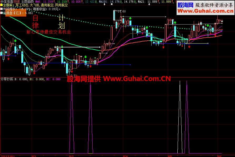 分享抄底公式 保证让你满意