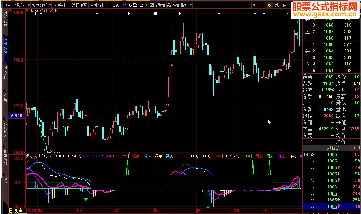 大智慧飘零先机源码副图