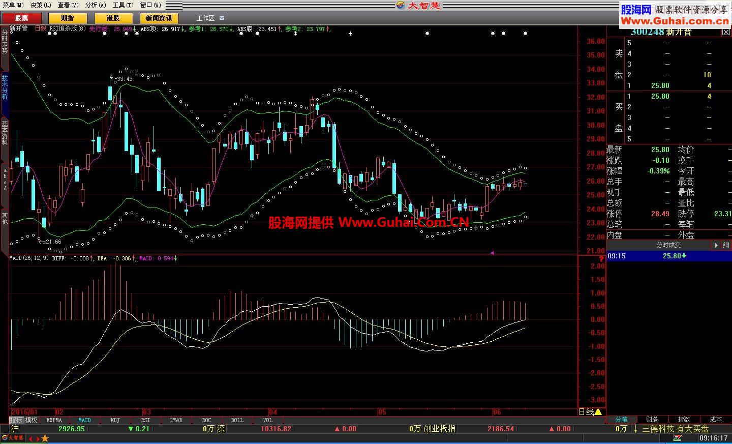RSI追杀版主图指标 