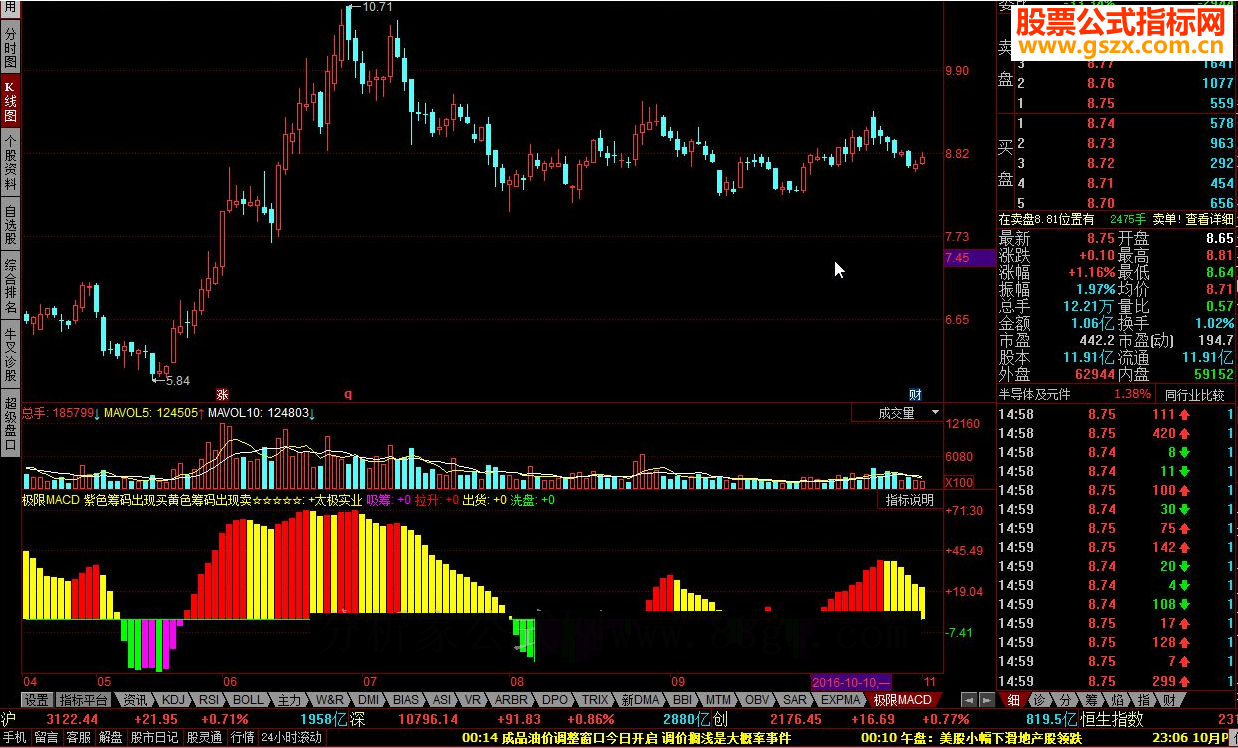 极限MACD 精确掌握主力拉升位置