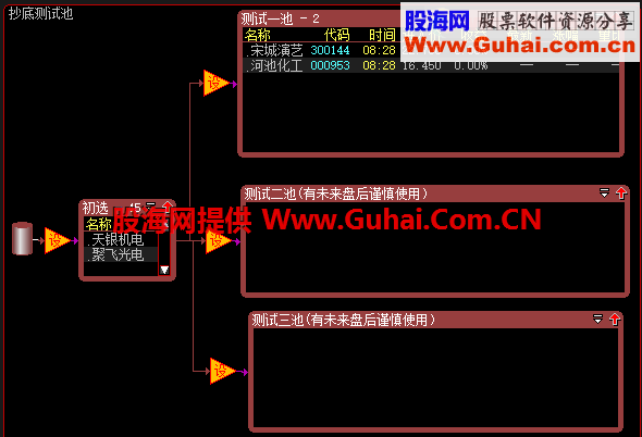 大智慧抄底测试股票池