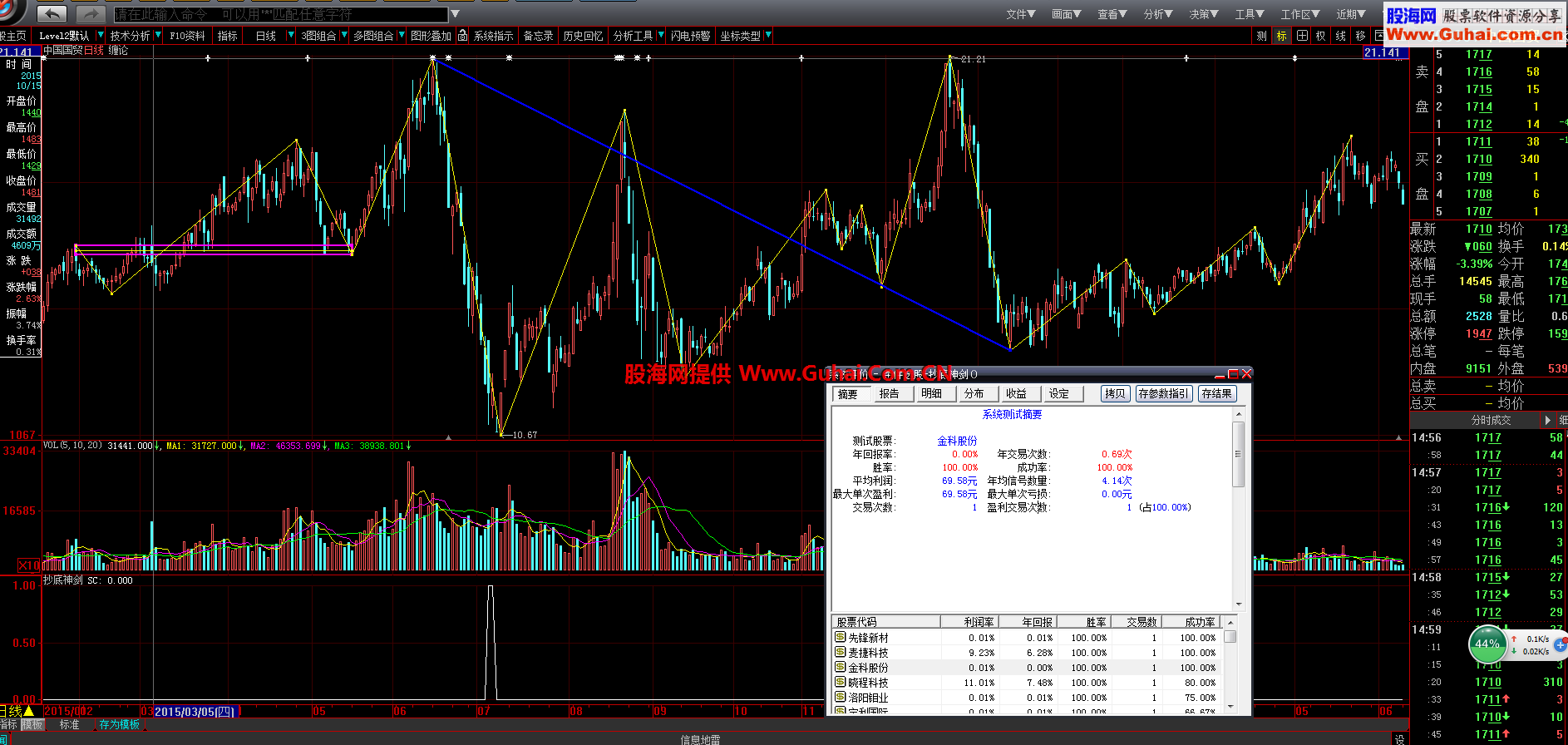 抄底神器 无加密 无未来 成功率极高