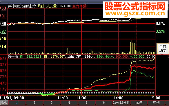 新编资金夹角原码(能看出那些股必涨)