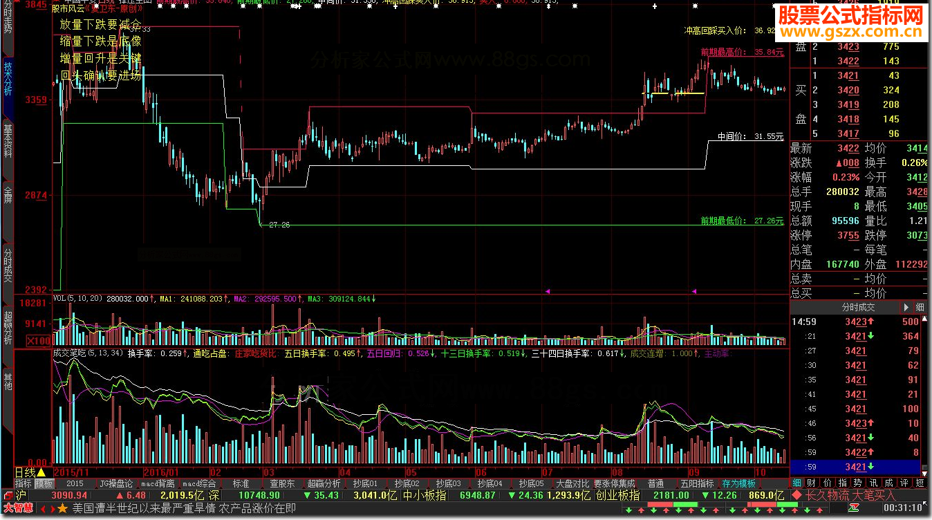 大智慧撑压主图源码