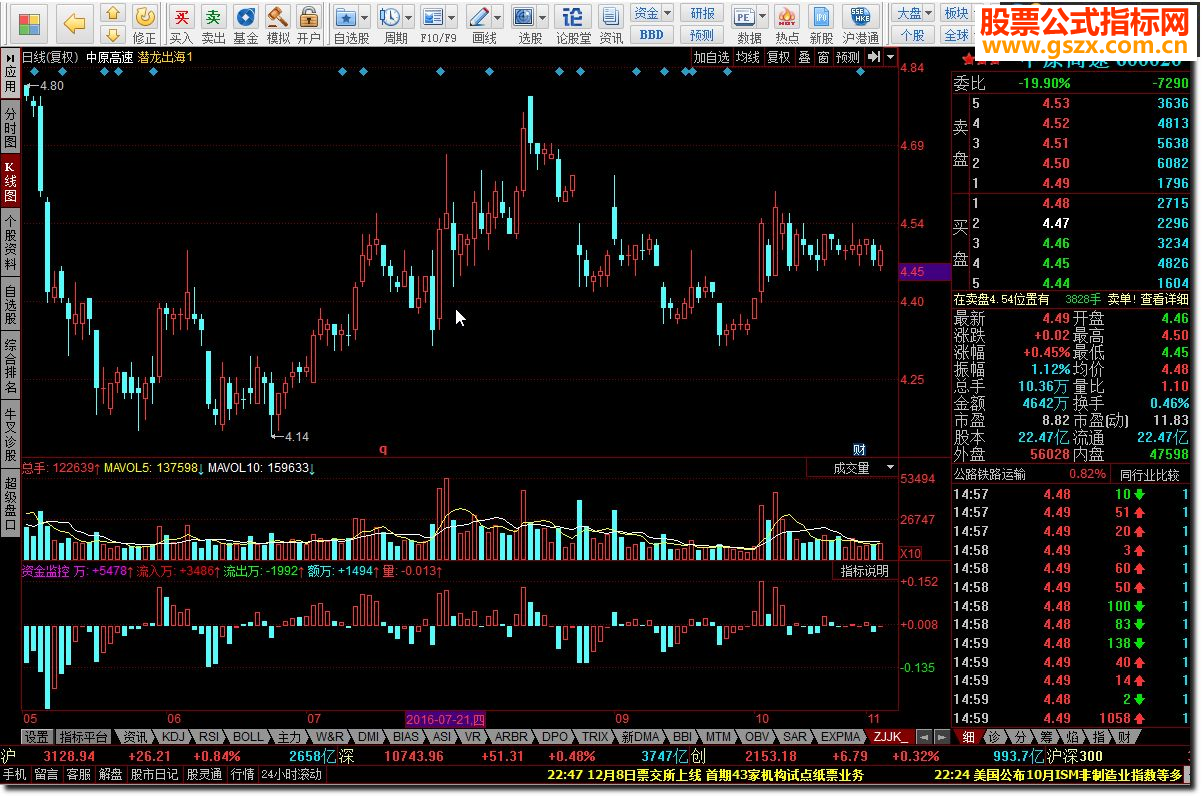 同花顺资金监控源码副图