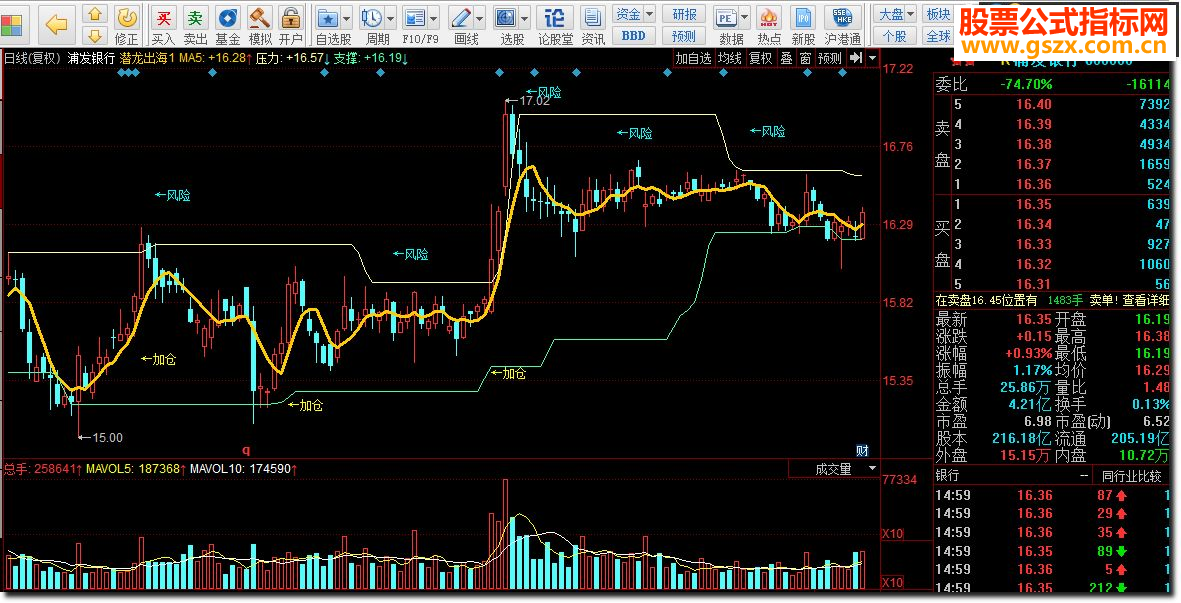 同花顺潜龙出海源码副图