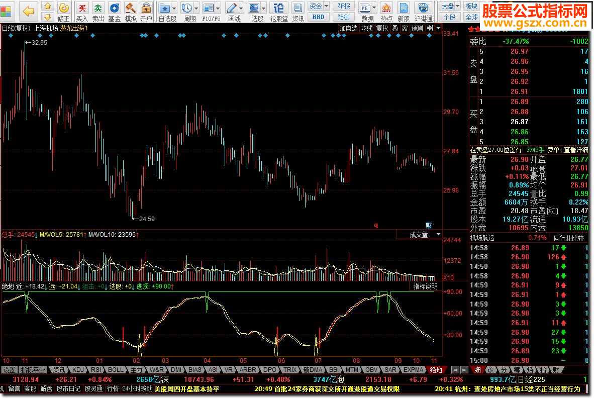 同花顺绝地反击源码副图