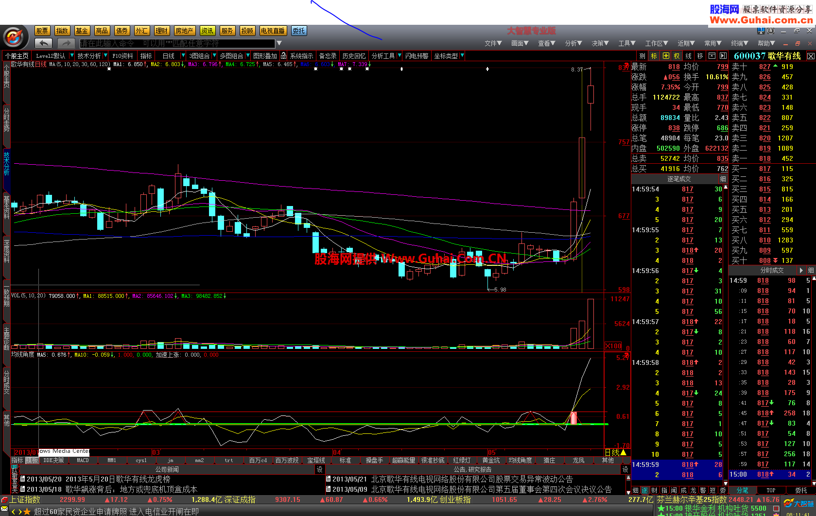 上涨速度指标 帮你选出疯长股