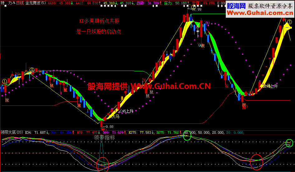 大智慧捕捉大牛利器 KD共振副图、说明