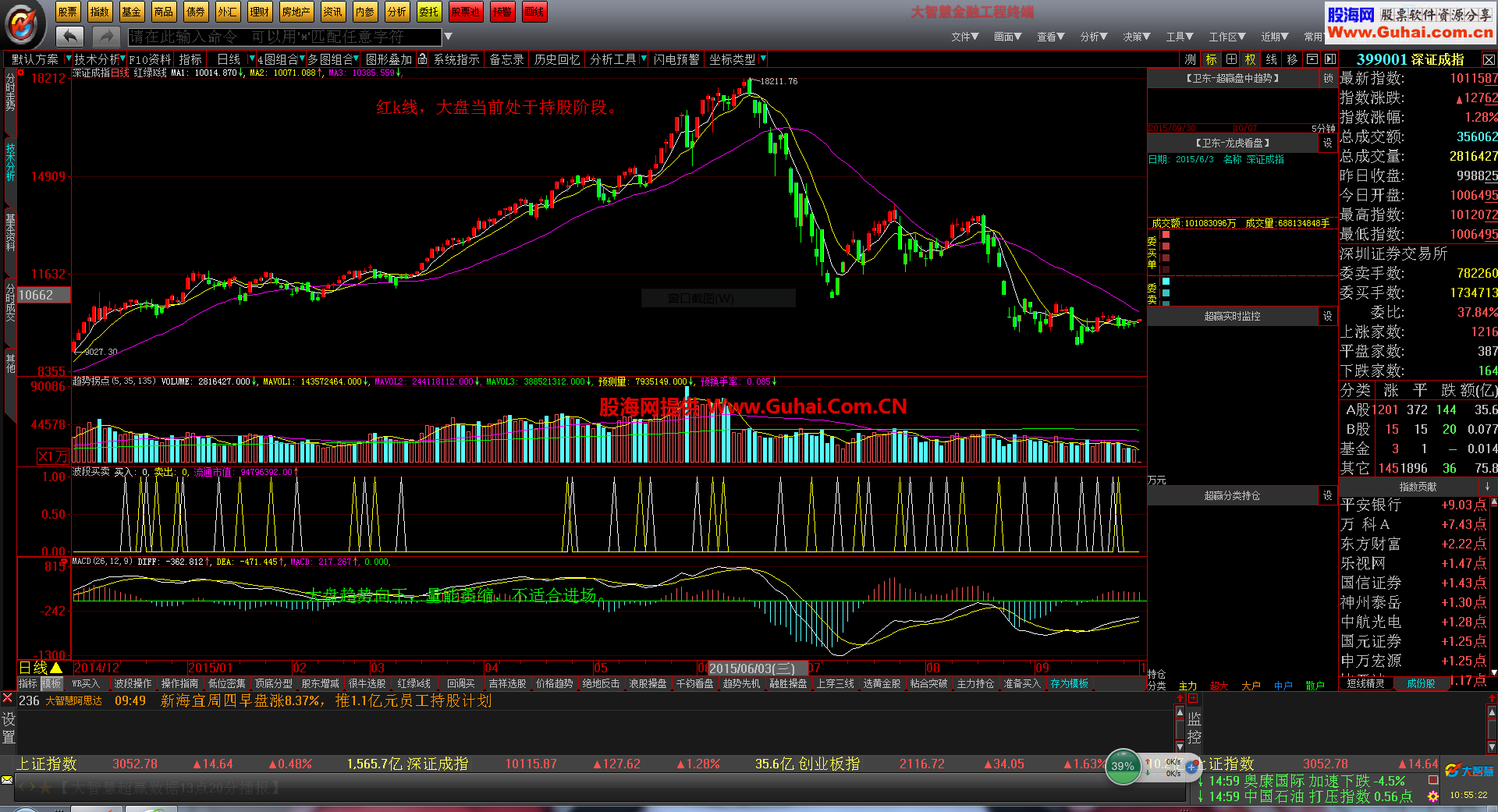 仿红绿k线 纯属娱乐 源码