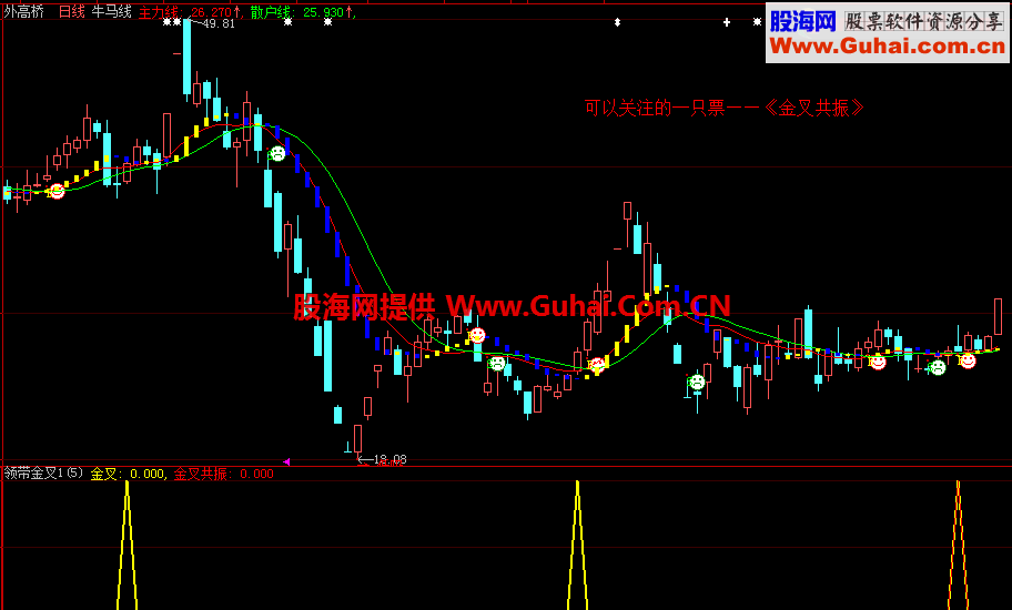 领带金叉副图、说明、加密