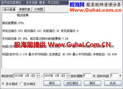 精准一号抄底选股指标