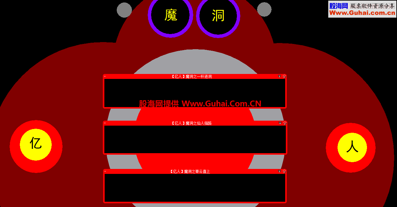 大智慧亿人魔洞股票池