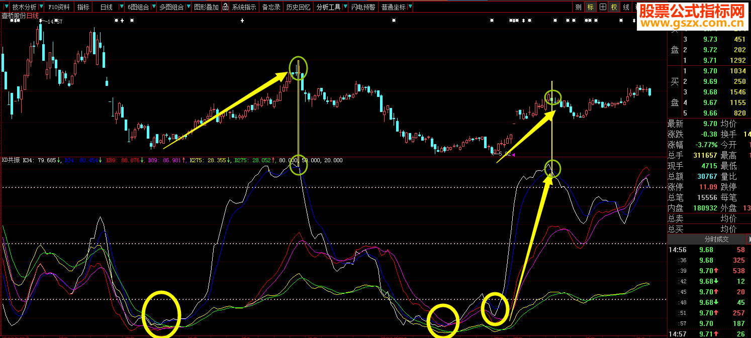 大智慧抓波段利器！看到不要流口水