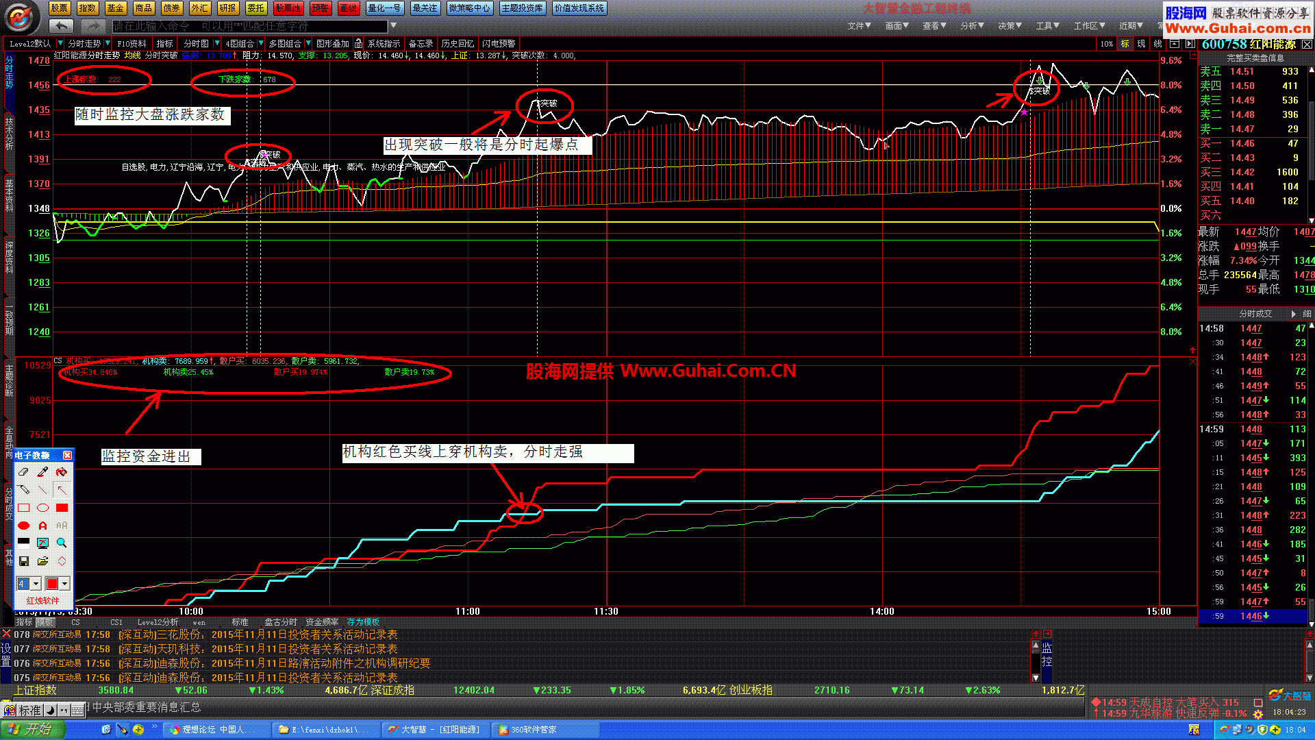 抓牛专用 大智慧分时公式