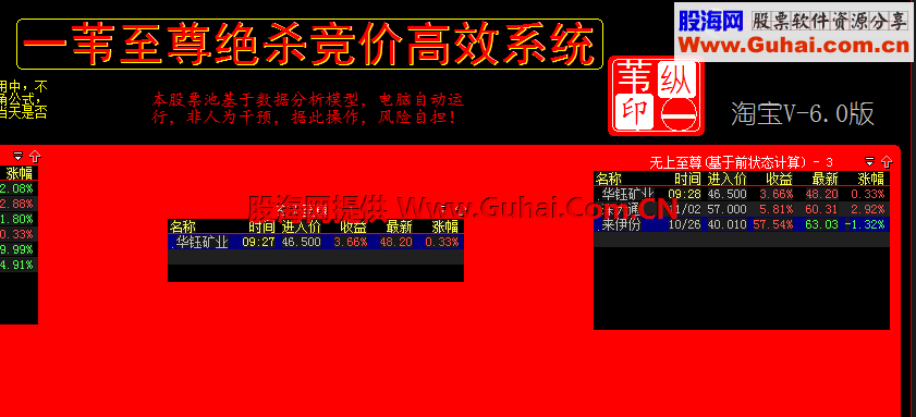 大智慧一苇理想股票池 源码修改版