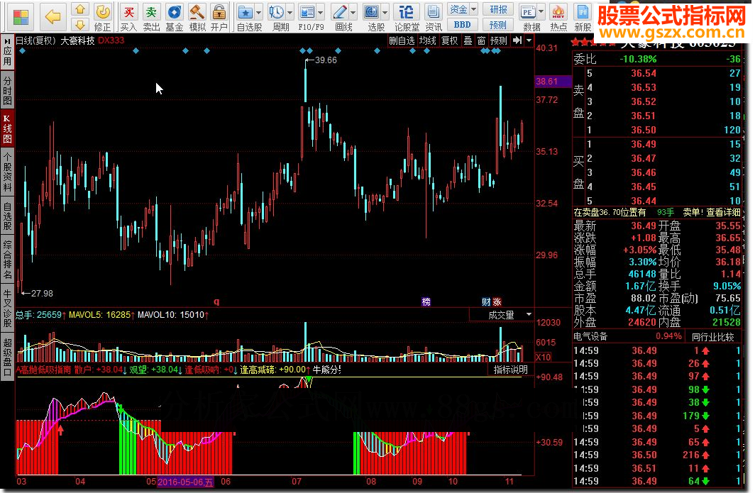 同花顺A高抛低吸指南指标公式