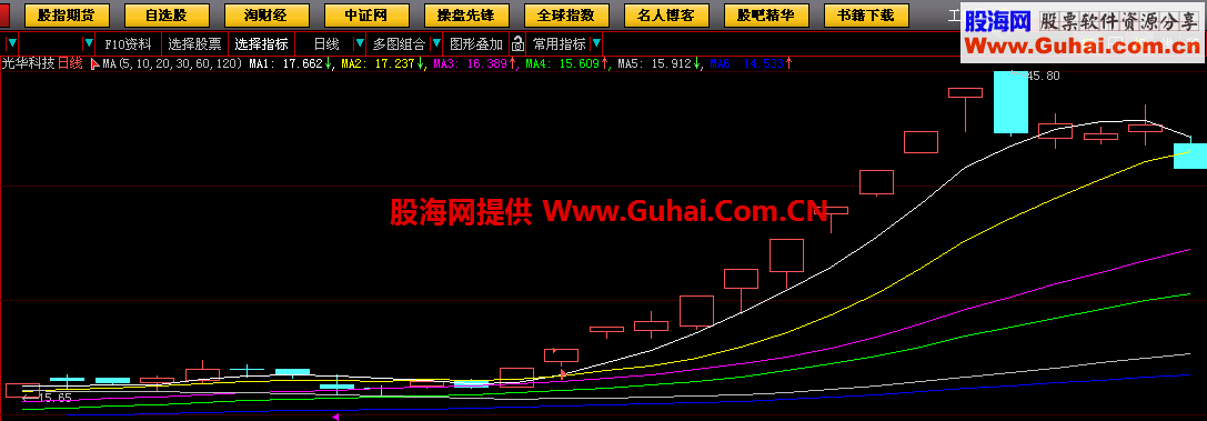 只买牛股选股指标