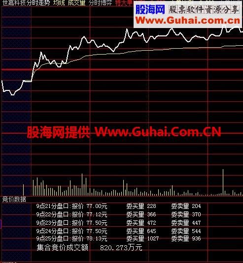 大智慧竞价盘口数据指标