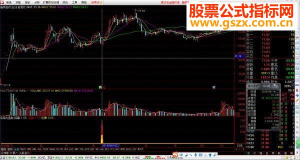 分享一个自用多年的指标，很好的一个指标，成功率不错