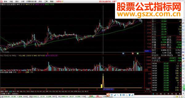 分享一个自用多年的指标，很好的一个指标，成功率不错