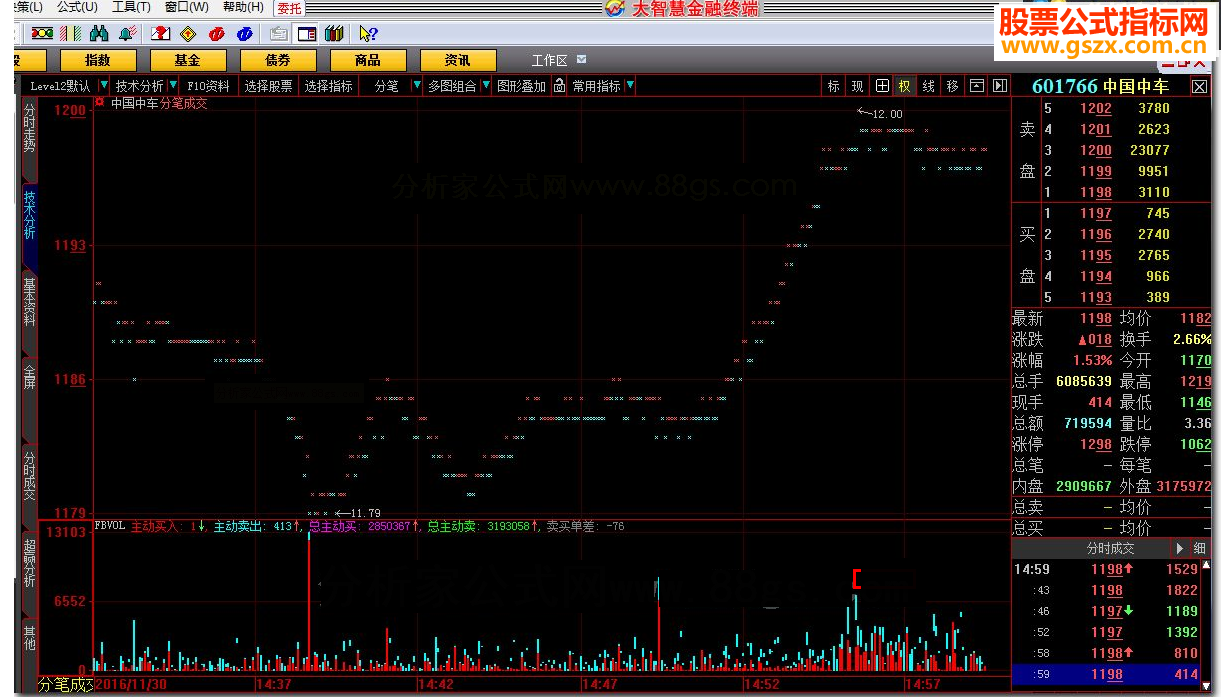 逐笔成交fbvol公式（原码）网络上下载，与fbvol像极了